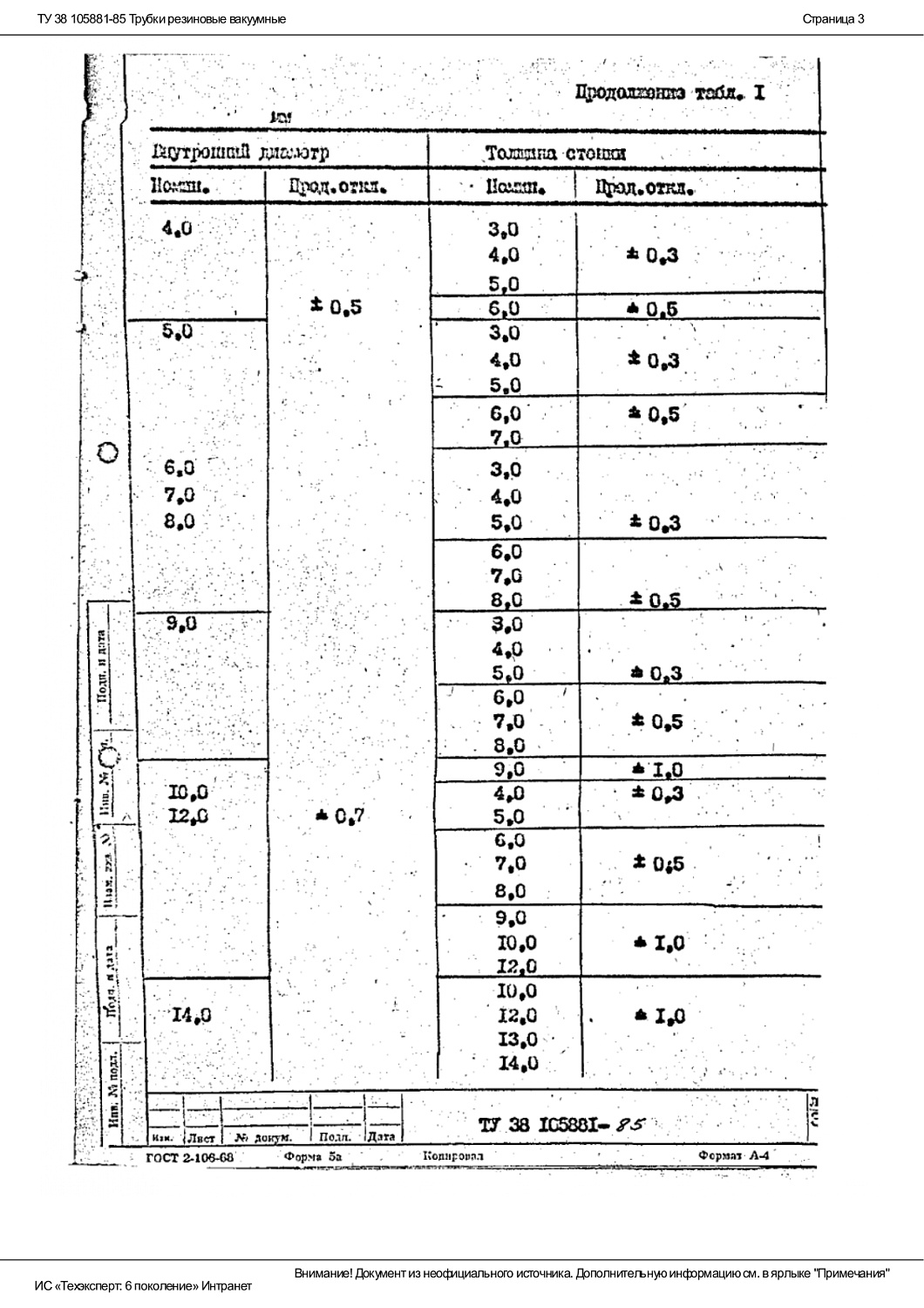 ТУ 38 105881-85